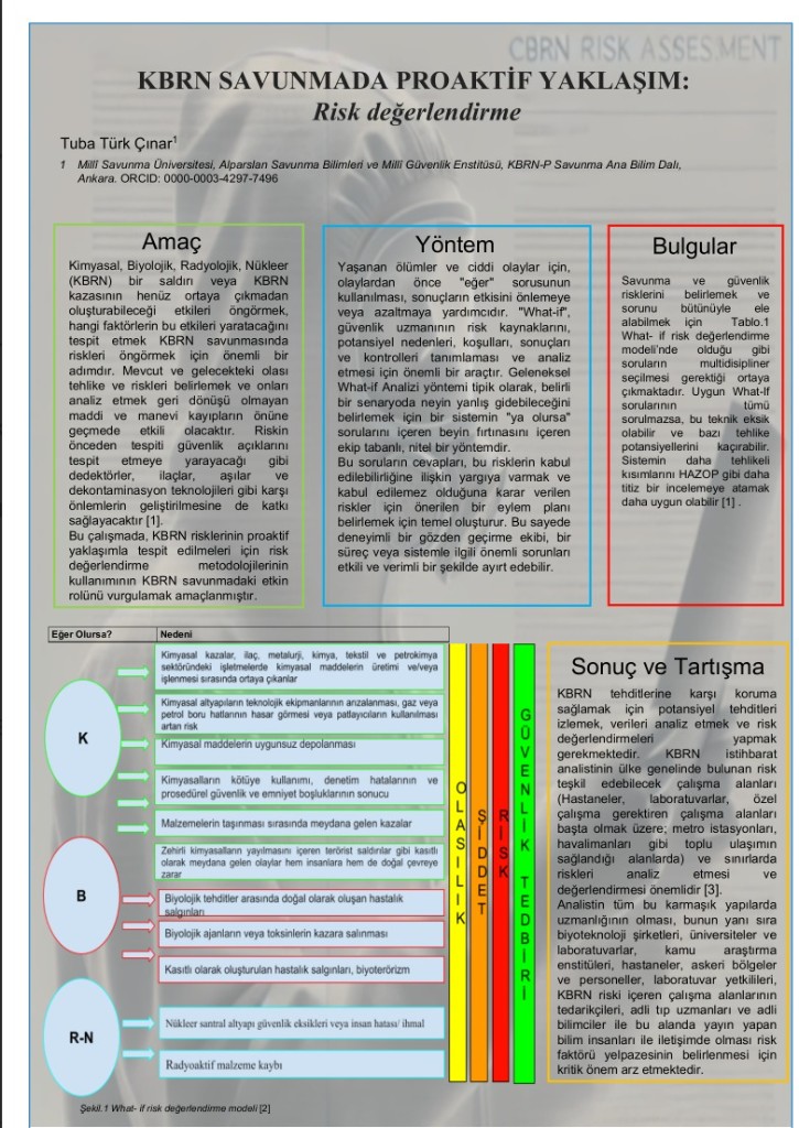 KBRN savunmada proaktif yaklaşım risk değerlendirme posteri