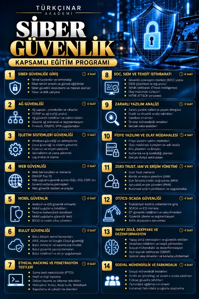 Siber Güvenlik 14 modüllü eğitim içeriği